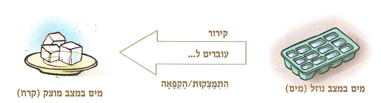 (בספר שתי תמונות, היעזר במנחה)
